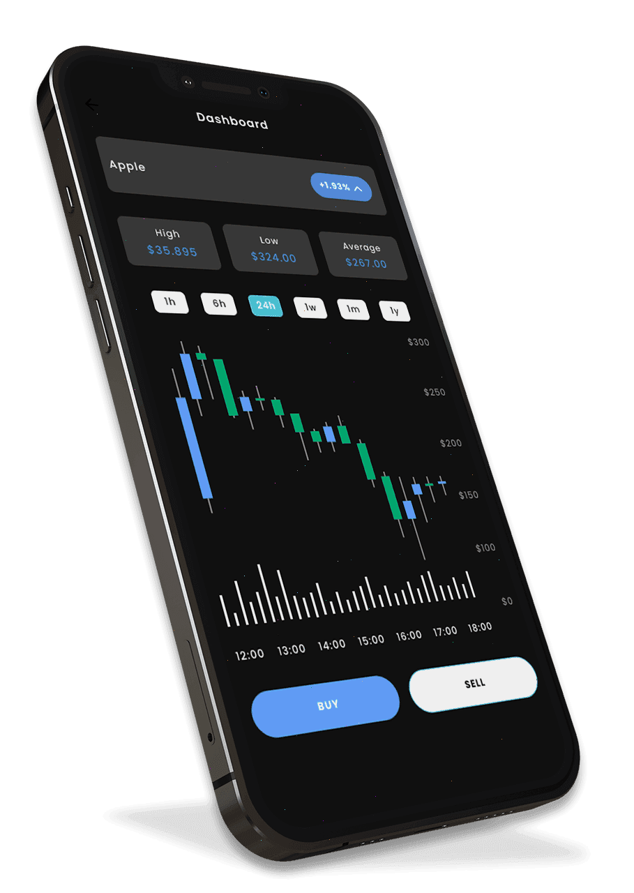 Aur Inmovía algoritmo de trading